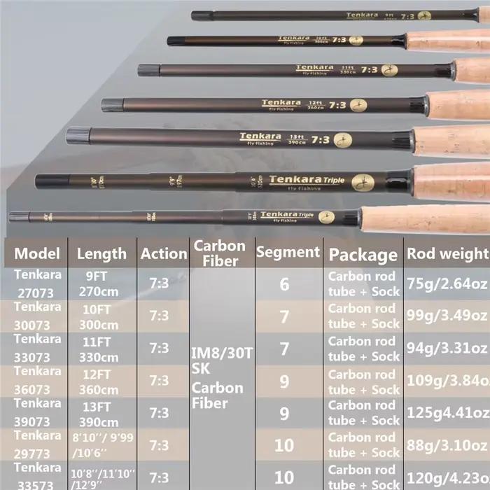 Canne Tenkara télescopique Maximumcatch 9-13FT 9 segments action rapide pêche mouche japonaise simplifiée