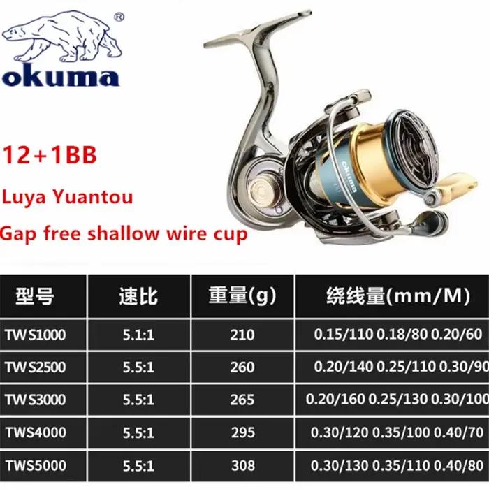 Moulinet de pêche mer Okuma tout métal - 12+1BB, drague max 15kg, anti-corrosion eau salée - Tailles 1000 à 5000